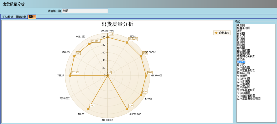 ERP系统的核心价值